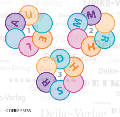 Qualle, Hummer, Dorsch - Kreisverkehr