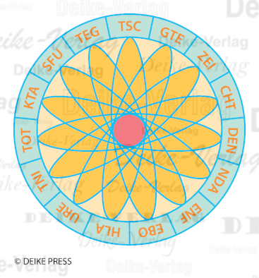 Denkt an das fünfte Gebot: Schlagt eure Zeit nicht tot. - Sprechende Scheibe