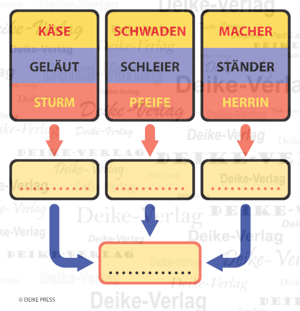 Lampen - Gemeinsamer Nenner Lampen - Gemeinsamer Nenner