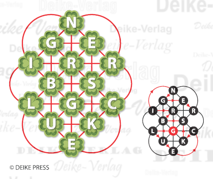 Glücksbringer - Buchstabennetz