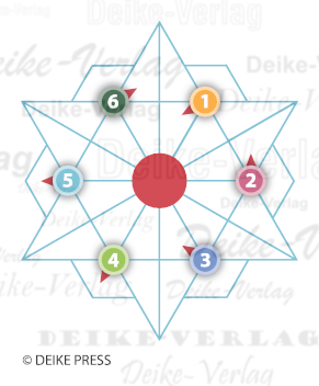 Esskastanien - Sternrätsel