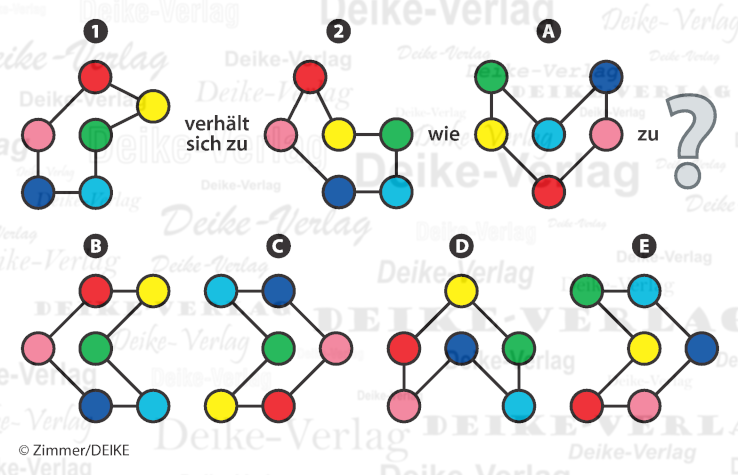 Verbindungen - Verhält sich zu Verbindungen - Verhält sich zu