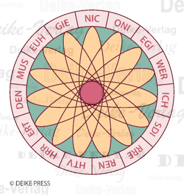 Ich muss die Uhr regieren ... - Sprechende Scheibe