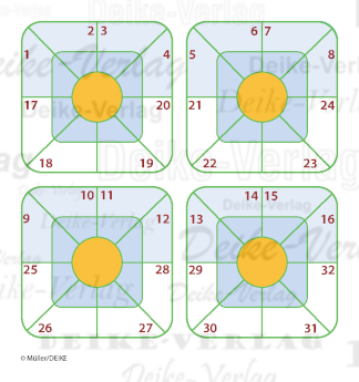 Dividendenschein - Kreisrätsel