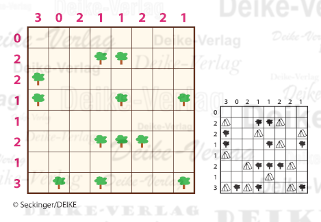 Zeltlager 2409 Zeltlager 2409