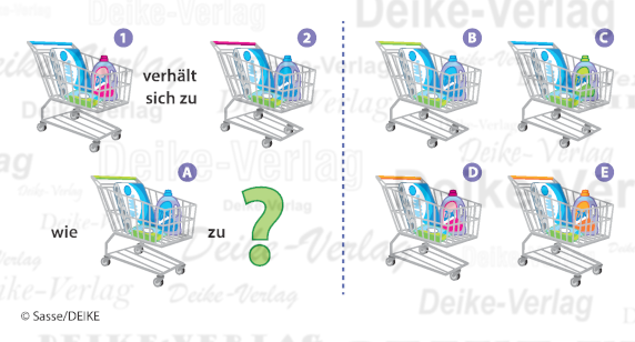 Einkaufswagen -  Verhält sich zu