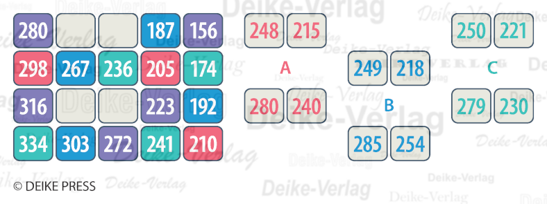 Zahlenfigur 2701