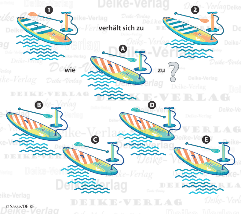 Stand up Paddling - Verhält sich zu