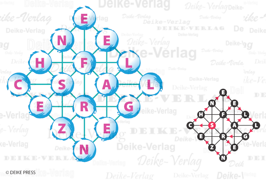 Schneefallgrenze - Buchstabennetz