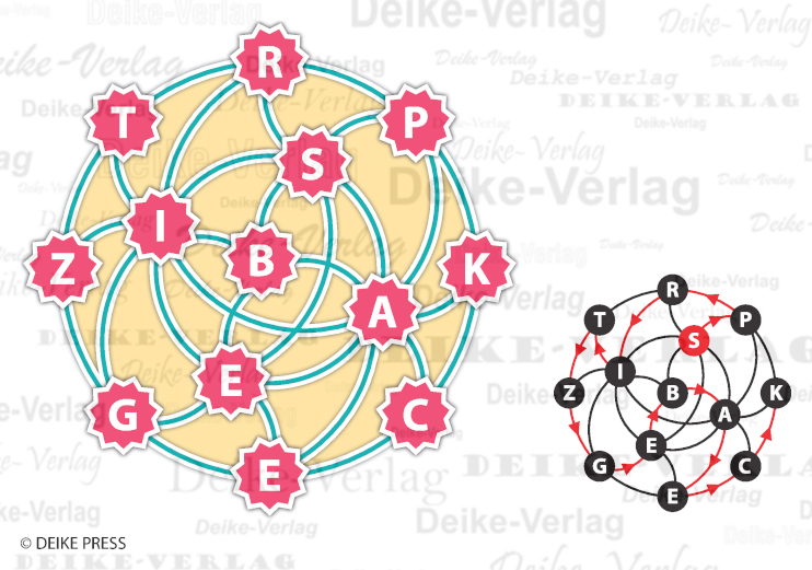 Spritzgebäck - Buchstabennetz