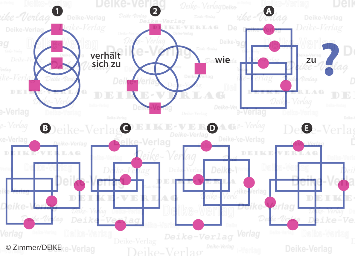 Kreise und Quadrate - Verhält sich zu Kreise und Quadrate - Verhält sich zu