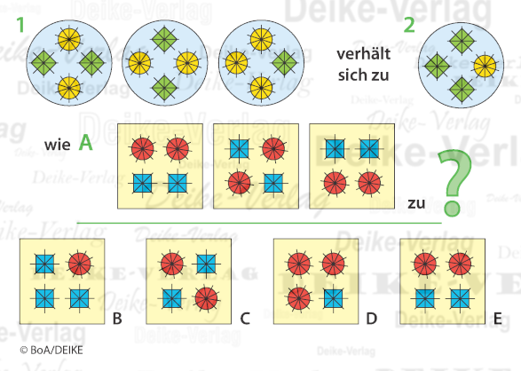 Symbole - Verhält sich zu Symbole - Verhält sich zu