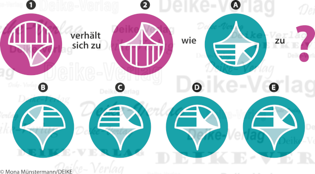 Abstrakt - Verhält sich zu